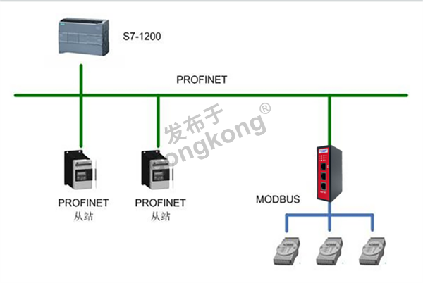 RS232转Profinet网关在检漏仪与西门子PLC里的应用332.png