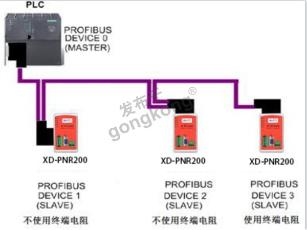 RS232_485转probusDP网关与茵莱特称重仪表通讯案例393.png