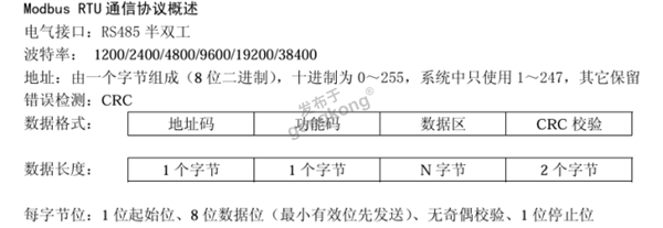 安科电动机保护器通过ModbusRTU转profinet网关与PLC通讯320.png