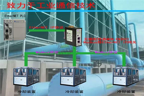 无锡耐特森Modbus转ETHERNET IP网关拓扑专用图.jpg