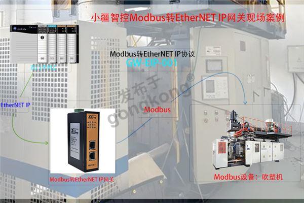 小疆智控Modbus转Ethernet IP网关拓扑专用图.jpg
