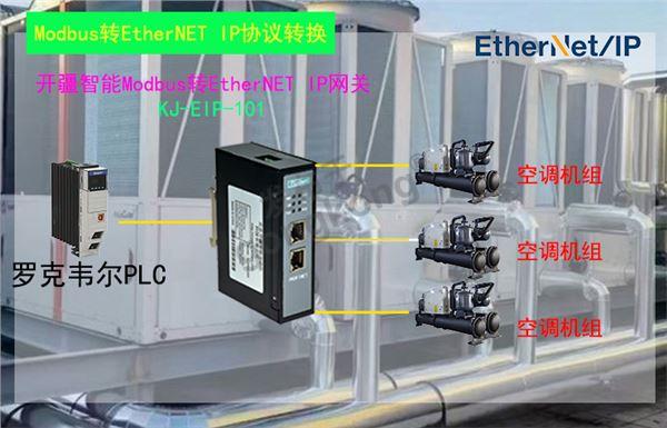 开疆智能Ethernet IP转Modbus网关网关拓扑图.jpg