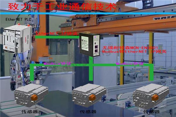 无锡耐特森Modbus转ETHERNET IP网关拓扑专用图.jpg
