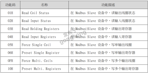 如何实现ModbusRTU转ProfibusDP网关与三菱PLC的完美通讯399.png