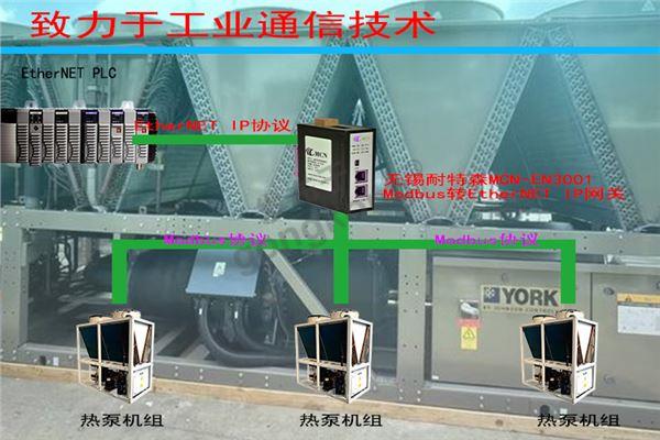 无锡耐特森Ethernet IP转Modbus网关拓扑专用图.jpg