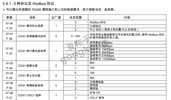 士林变频器如何与ModbusRTU转profibusDP网关通讯536.png