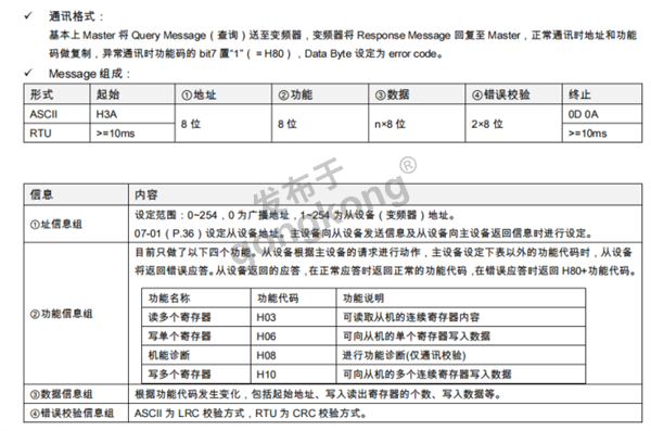士林变频器如何与ModbusRTU转profibusDP网关通讯699.png