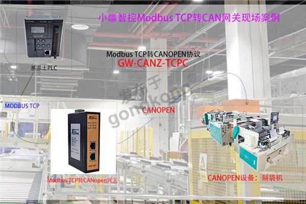 小疆智控CANOPEN转MODBUS TCP网关拓扑专用图.jpg