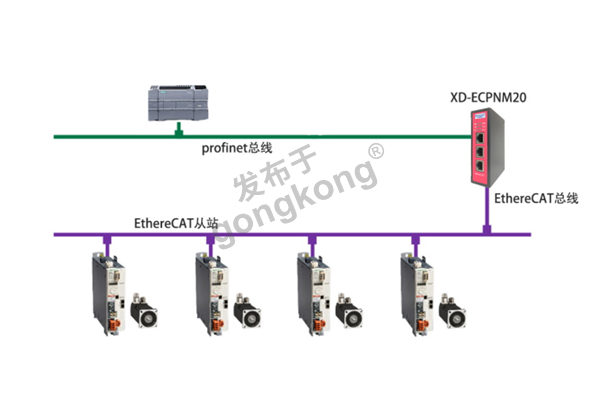 EtherCAT主站转Profinet网关接IS620N伺服驱动器与西门子plc通讯案例512.png