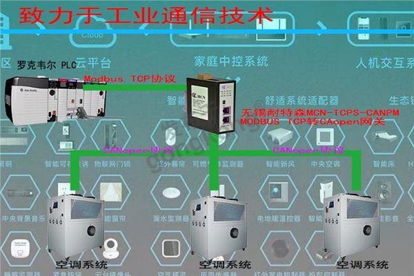 无锡耐特森CANopen转Modbus TCP网关拓扑专用图.jpg