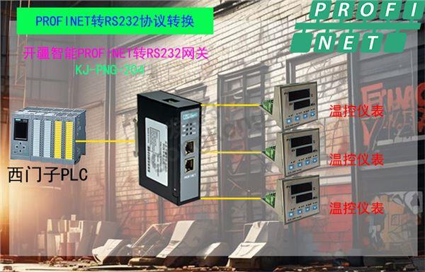 开疆智能Profinet转RS232网关拓扑图.jpg