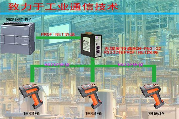 无锡耐特森RS232转Profinet网关拓扑专用图.jpg