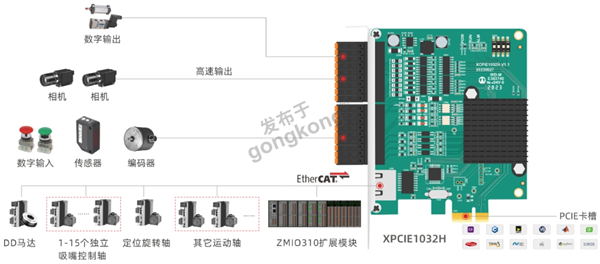 高速转塔测试分选设备方案设计图.png