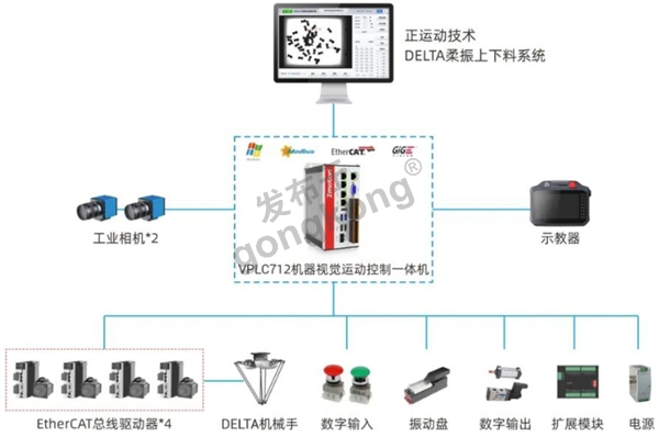 DELTA视觉柔振上下料方案设计图.png