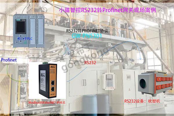 小疆智控Profinet转RS232网关拓扑专用图.jpg