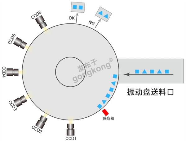 六面外观检测高速视觉筛选机示意图.png