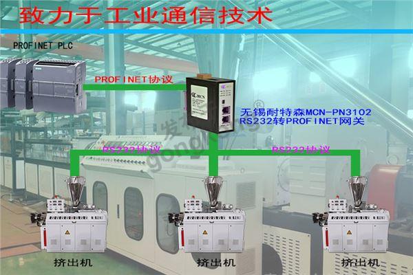 无锡耐特森Profinet转RS232网关拓扑专用图.jpg
