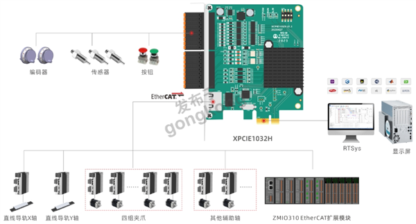 高速插件机方案设计图.png
