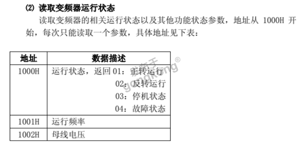 Modbus RTU 转 Profibus DP网关与凯迪华能 CD2000 变频器快速通讯案例1193.png