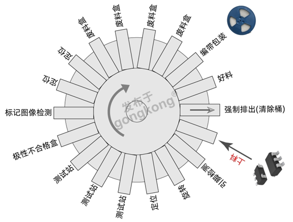 高速转塔测试分选设备.png