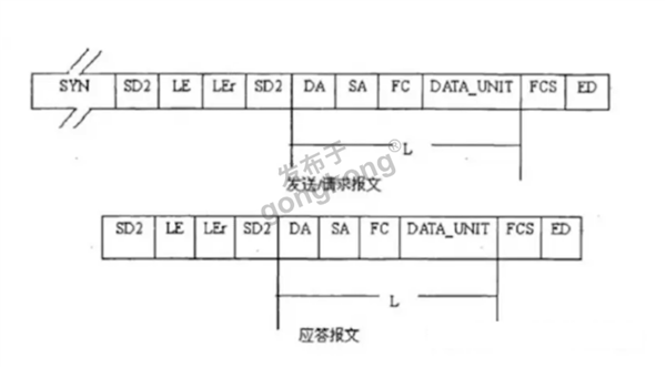 Modbus RTU 转 Profibus DP网关与凯迪华能 CD2000 变频器快速通讯案例536.png