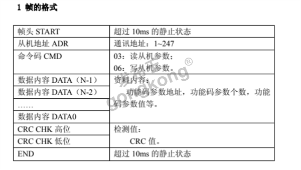 Modbus RTU 转 Profibus DP网关与凯迪华能 CD2000 变频器快速通讯案例688.png
