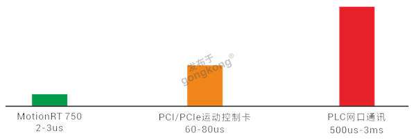 更快(改).png