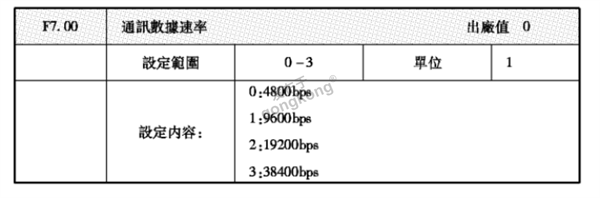 Modbus RTU转ProfibusDP网关与汇菱H3000变频器485通讯623.png
