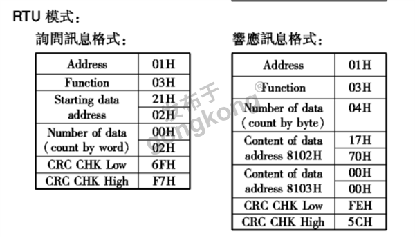 modbus RTU 转 profibusDP 网关实现与汇菱 H3000 变频器通讯512.png