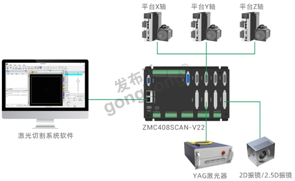 正运动技术玻璃激光钻孔应用硬件方案.png