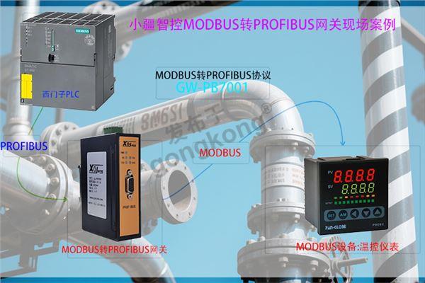 小疆智控PROFIBUS转MODBUS网关拓扑专用图.jpg