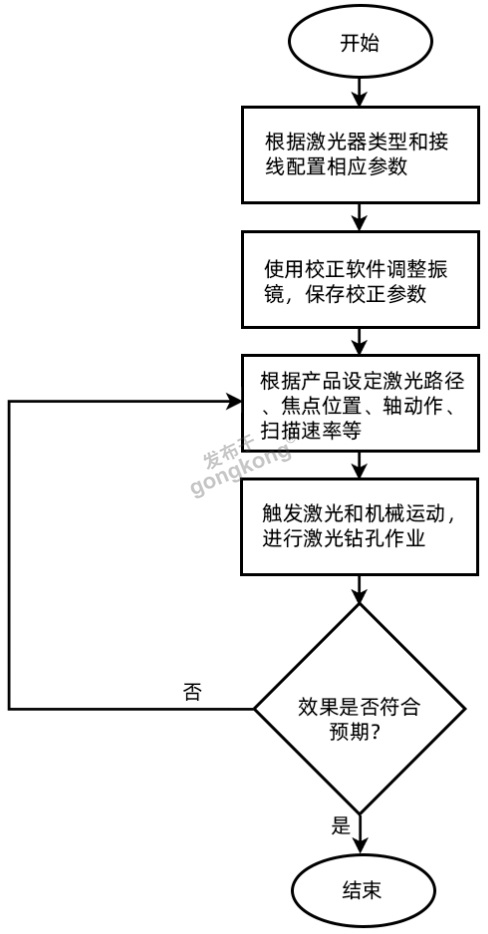 薄膜激光切割操作流程.png