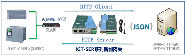 S71K-HTTP.png