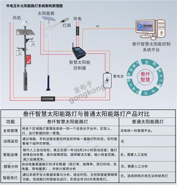 [副本]市电互补太阳能路灯 (3).jpg