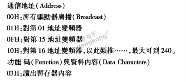 汇菱 H3000 变频器通过Modbus RTU 转 ProfibusDP 网关轻松接入到西门子300plc系统350.png
