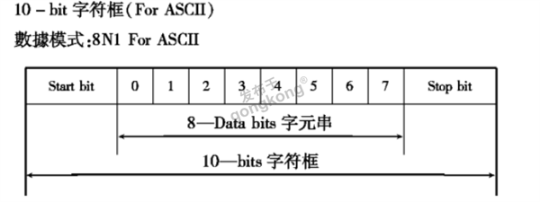 汇菱H3000变频器如何接入到profibusDP系统590.png