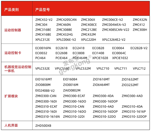 Eplan数据平台的产品型号.png