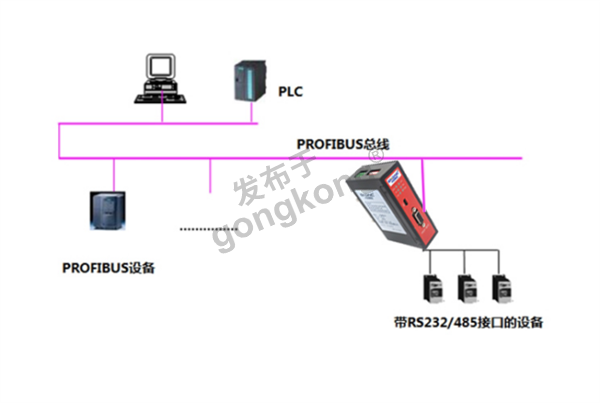 汇菱 H3000 变频器通过Modbus RTU 转 ProfibusDP 网关轻松接入到西门子300plc系统547.png