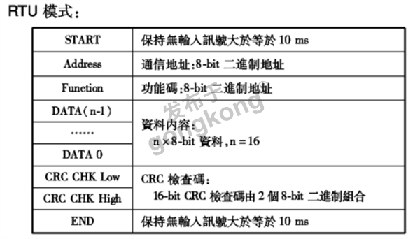 汇菱H3000变频器如何接入到profibusDP系统408.png