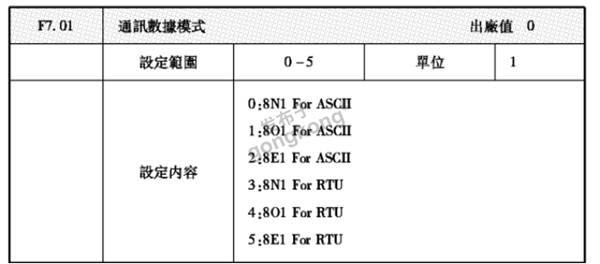 汇菱H3000变频器如何接入到profibusDP系统916.png
