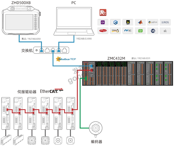 ZMC432M系列产品架构图.png