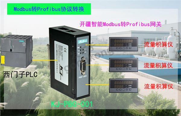 开疆智能Modbus转Profibus网关拓扑图.jpg