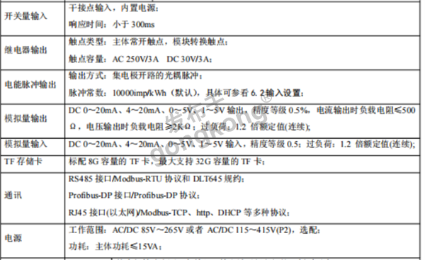 APM810 MCE 安科瑞与西门子300plc通讯的关键544.png