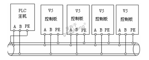 信捷V5 - F5变频器接入到Profibus网络的关键643.png