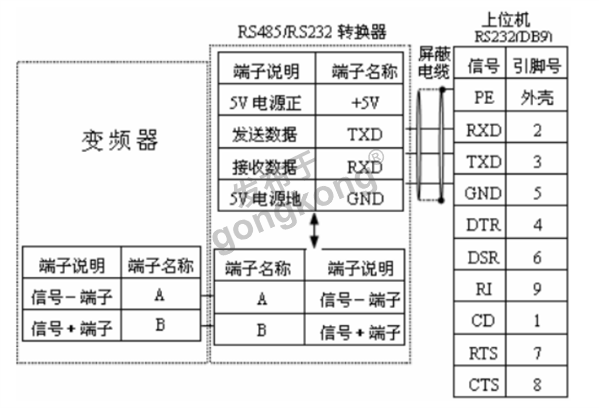 信捷V5 - F5变频器接入到Profibus网络的关键871.png