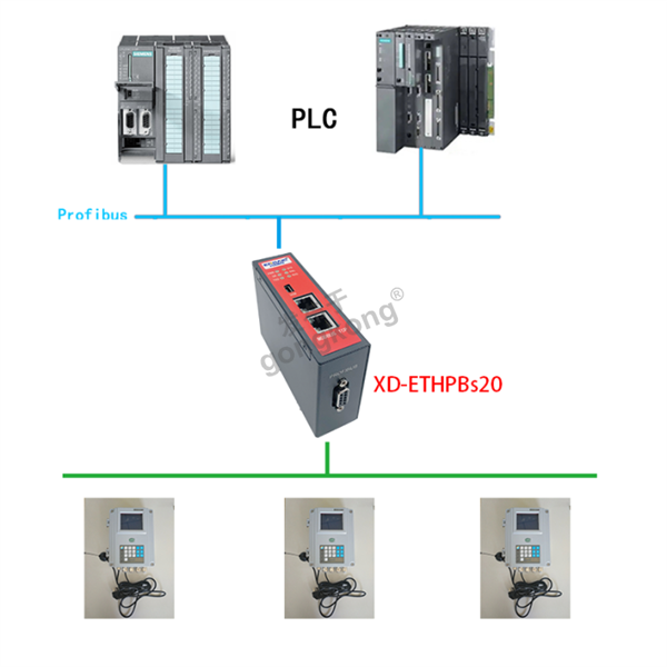 JF - 600MT称重变送器与Modbus TCP转Profibus DP网关通讯案例470.png