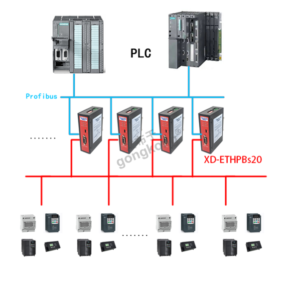 Modbus TCP转Profibus DP网关接JF-600MT 称重变送器到西门子S7-300plc系统648.png