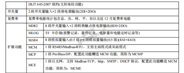 Modbus TCP转Profibus DP网接APM810 MCE安科瑞多功能电表通讯案例458.png