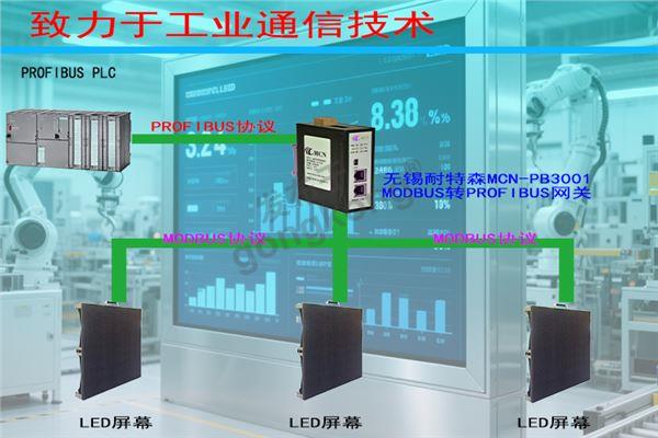 无锡耐特森Modbus转Profibus网关拓扑专用图.jpg