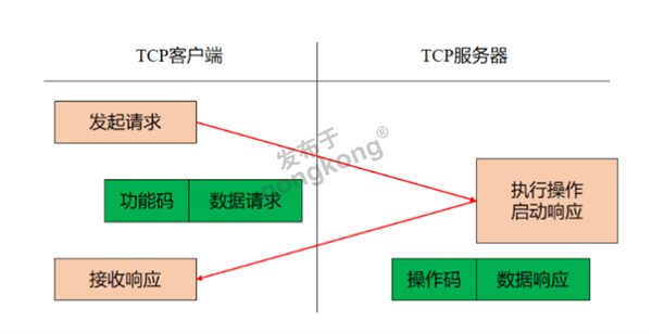 兴达易控Modbus TCP转Profibus DP网关与安科瑞多功能电表的快速通讯271.png